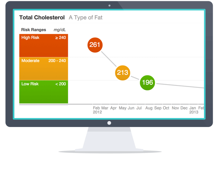 Results-2-trend